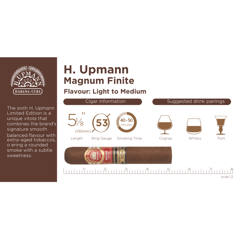 H. Upmann Magnum Finite Limited Edition 2024 - Cigars - The Smoking Jacket